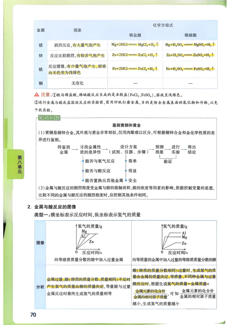 化学高频考点考前突破_万唯中考《初中中考训练方案&middot;2026版(全九科)》