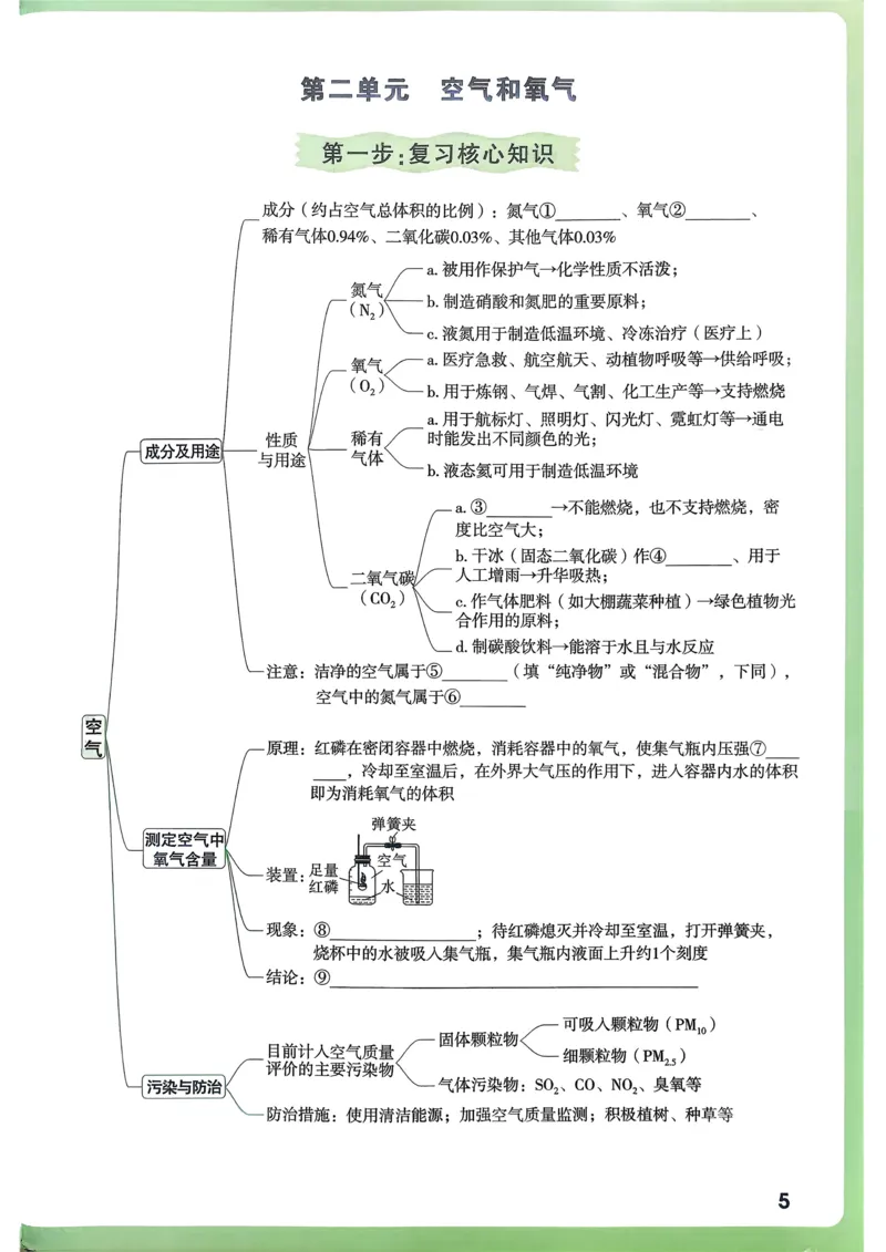 化学高频考点考前突破_万唯中考《初中中考训练方案&middot;2026版(全九科)》