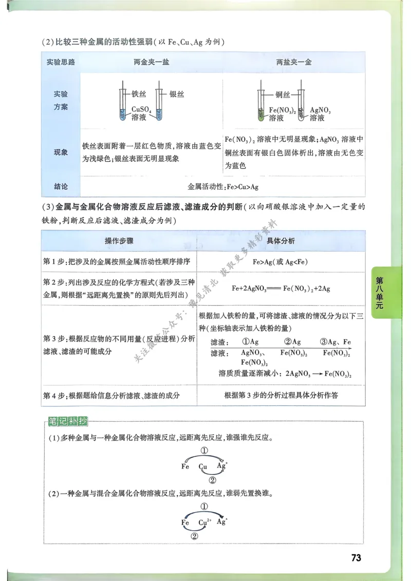 化学高频考点考前突破_万唯中考《初中中考训练方案&middot;2026版(全九科)》