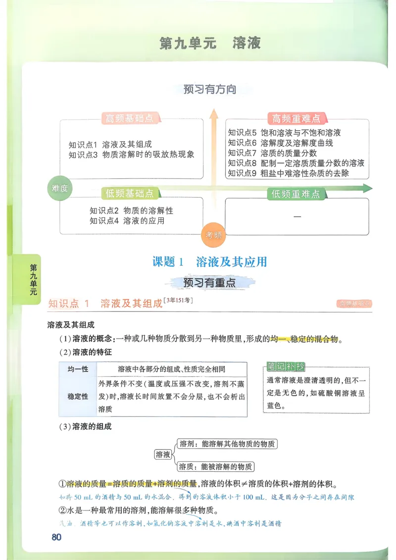 化学高频考点考前突破_万唯中考《初中中考训练方案&middot;2026版(全九科)》