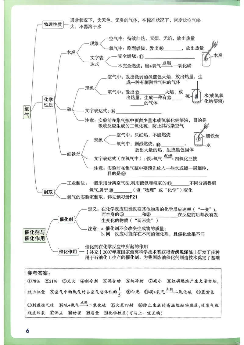 化学高频考点考前突破_万唯中考《初中中考训练方案&middot;2026版(全九科)》