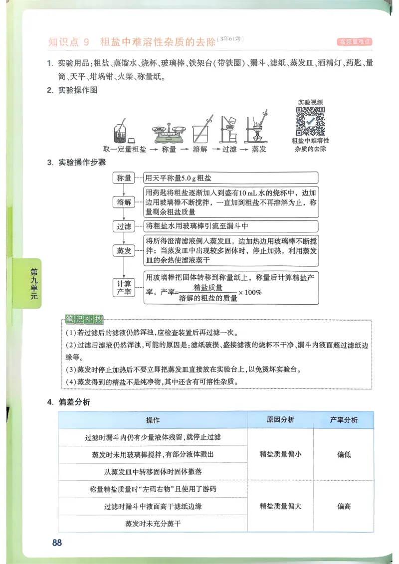 化学高频考点考前突破_万唯中考《初中中考训练方案&middot;2026版(全九科)》