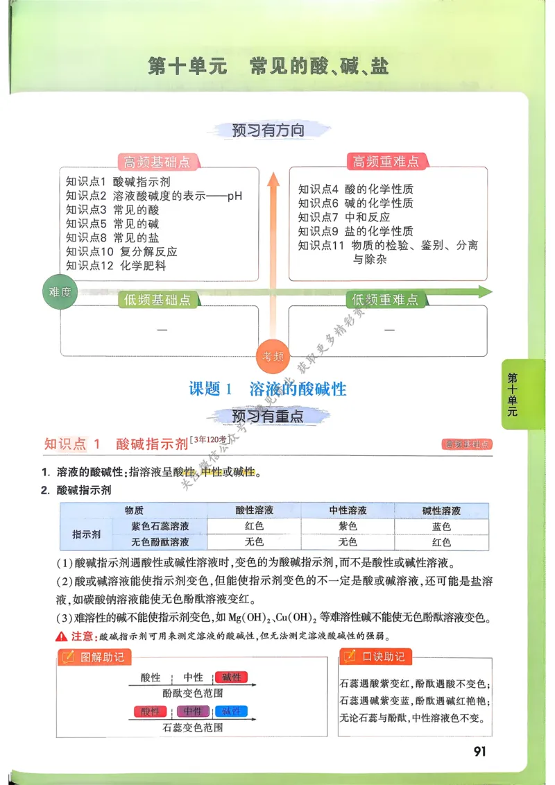 化学高频考点考前突破_万唯中考《初中中考训练方案&middot;2026版(全九科)》