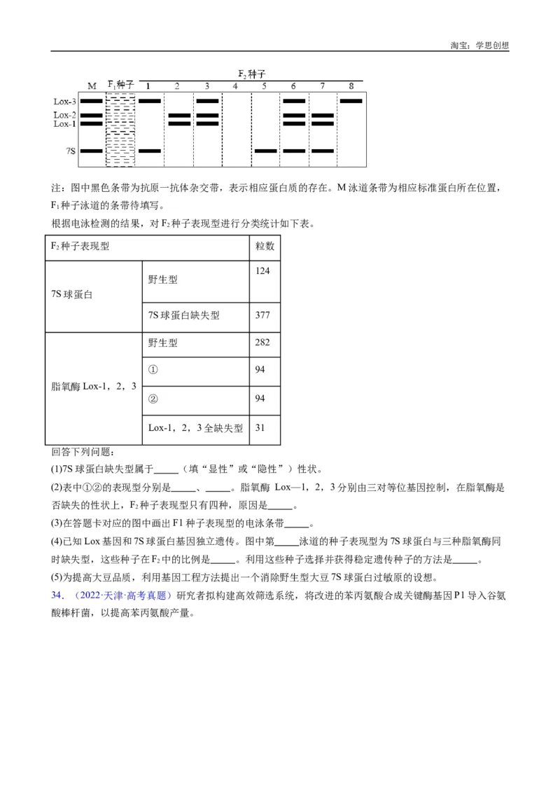 专题25基因工程-好题汇编十年（2015-2024）高考生物真题分类汇编（全国通用）（原卷版）_生物真题汇总_十年（2014-2024）高考生物真题分项汇编（全国通用）