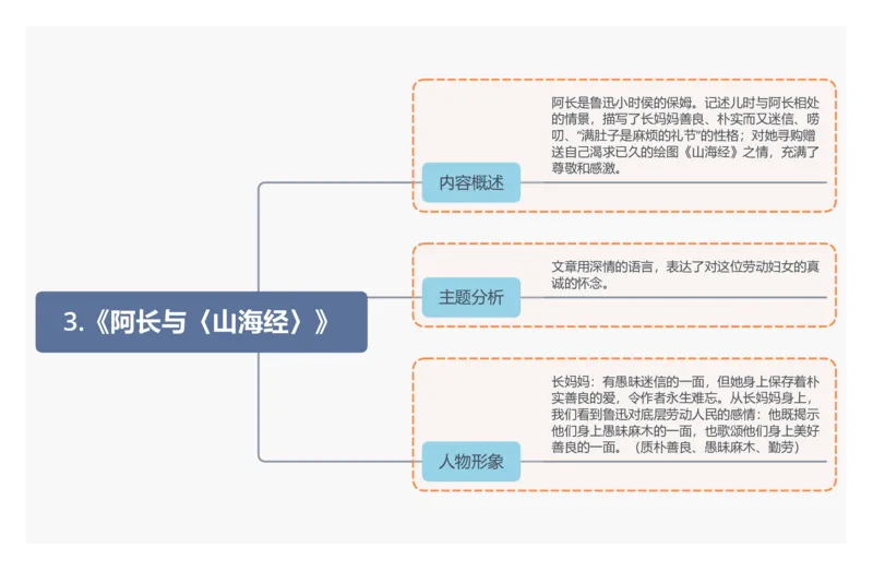 3.《阿长与〈山海经〉》_02中考总复习（2026版更新中）_01-语文-中考总复习_2025年中考资料_2025年中考语文一轮复习知识梳理