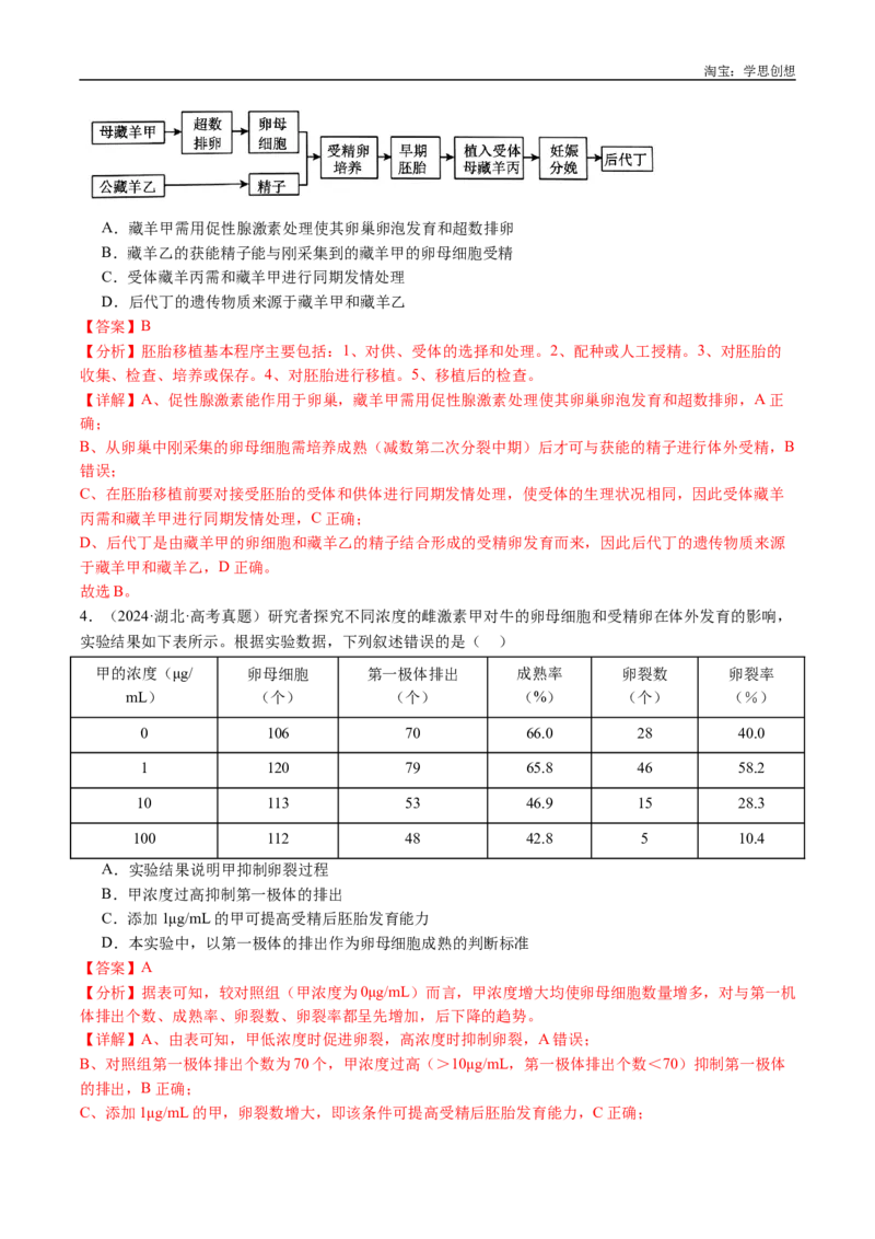 专题25基因工程-好题汇编十年（2015-2024）高考生物真题分类汇编（全国通用）（解析版）_生物真题汇总_十年（2014-2024）高考生物真题分项汇编（全国通用）