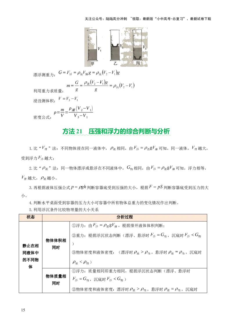 2025年中考物理解题技巧归纳总结-2025年中考物理二轮复习（全国通用）_02中考总复习（2026版更新中）_04-物理-中考总复习_2025年中考复习资料_2025中考二轮课件ppt+讲义+练习物理_讲义+练习