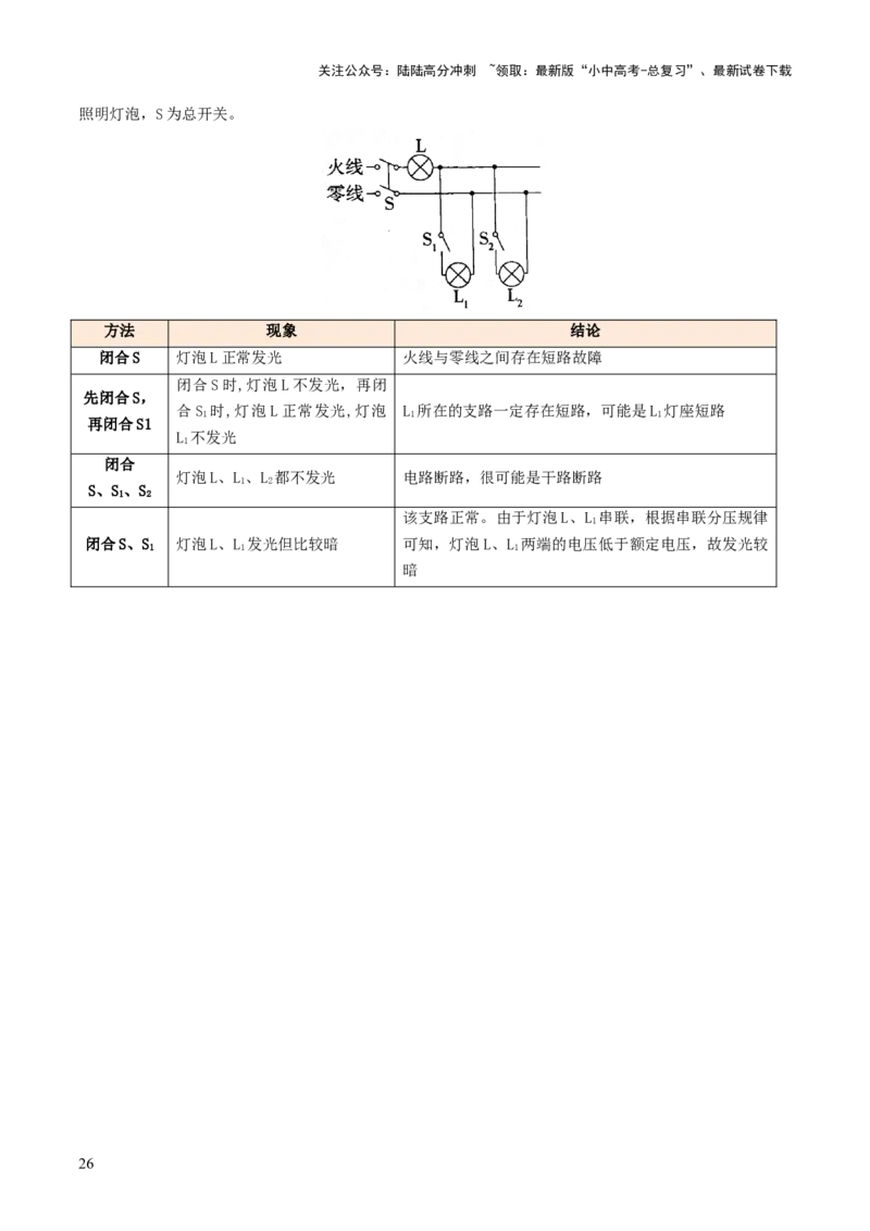 2025年中考物理解题技巧归纳总结-2025年中考物理二轮复习（全国通用）_02中考总复习（2026版更新中）_04-物理-中考总复习_2025年中考复习资料_2025中考二轮课件ppt+讲义+练习物理_讲义+练习