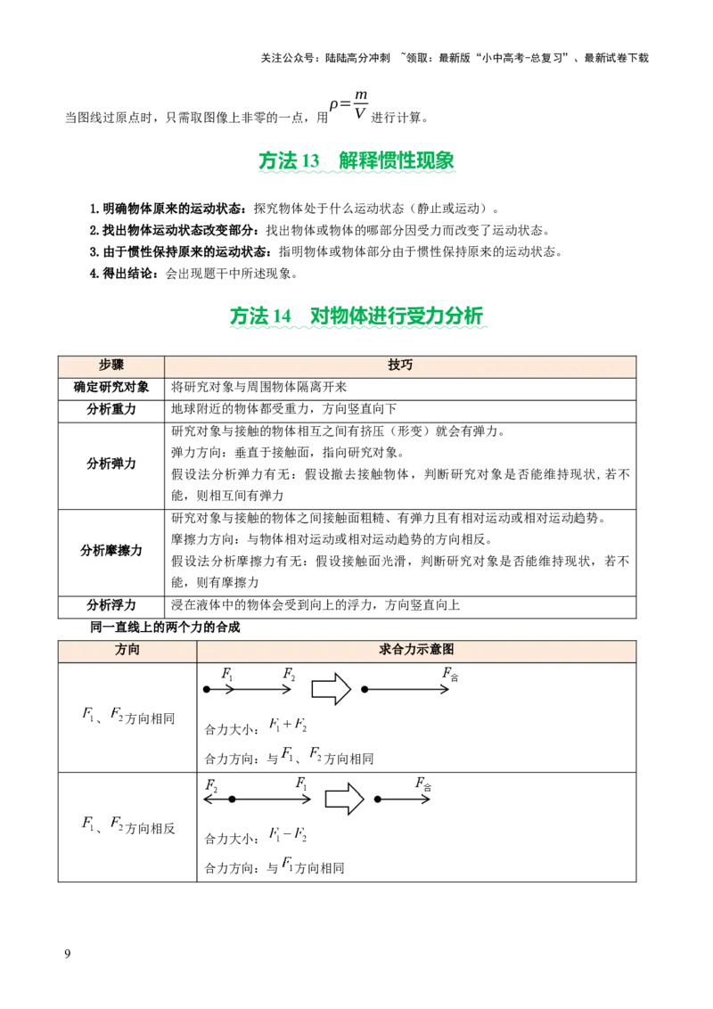 2025年中考物理解题技巧归纳总结-2025年中考物理二轮复习（全国通用）_02中考总复习（2026版更新中）_04-物理-中考总复习_2025年中考复习资料_2025中考二轮课件ppt+讲义+练习物理_讲义+练习