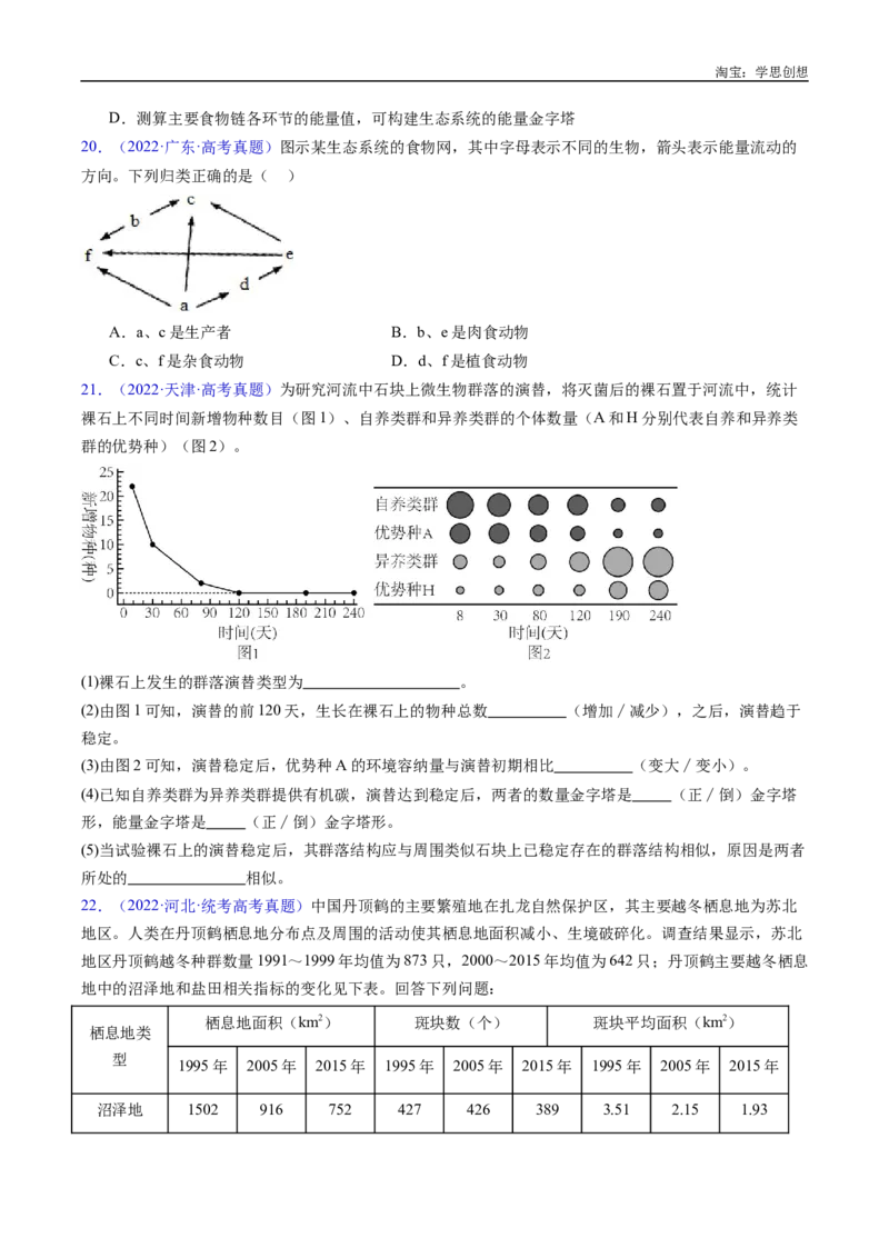 专题22生态系统和环境保护-好题汇编十年（2015-2024）高考生物真题分类汇编（全国通用）（原卷版）_生物真题汇总_十年（2014-2024）高考生物真题分项汇编（全国通用）