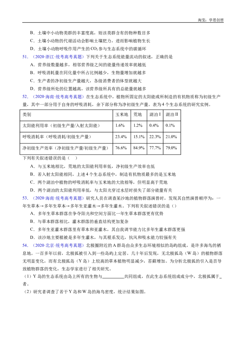 专题22生态系统和环境保护-好题汇编十年（2015-2024）高考生物真题分类汇编（全国通用）（原卷版）_生物真题汇总_十年（2014-2024）高考生物真题分项汇编（全国通用）