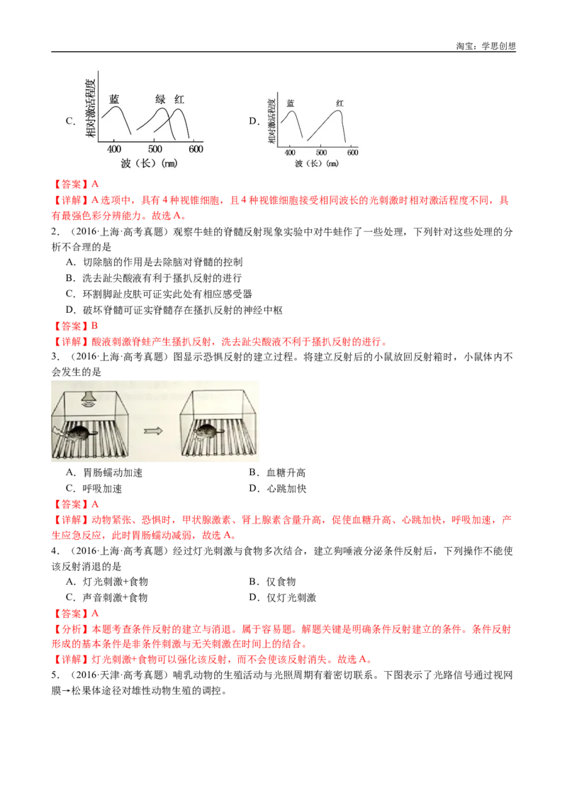 专题17神经调节-好题汇编十年（2015-2024）高考生物真题分类汇编（全国通用）（解析版）_生物真题汇总_十年（2014-2024）高考生物真题分项汇编（全国通用）