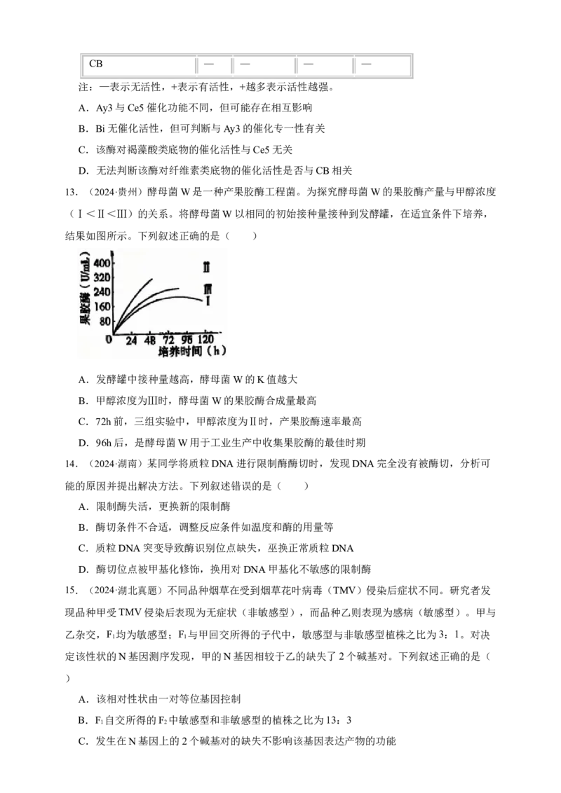 专题04酶和ATP_生物真题汇总_&radic;近三年（2023-2025）高考生物真题分专项精编_真题分专项汇编