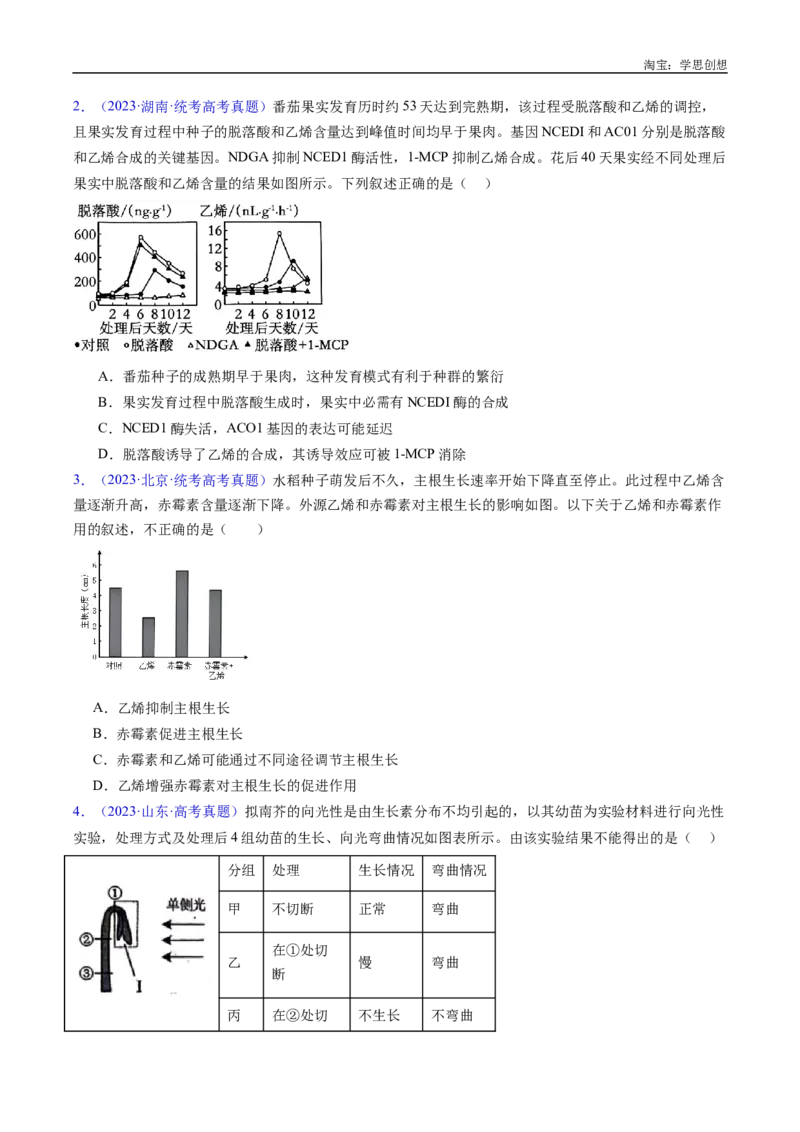专题15植物激素的调节-好题汇编十年（2015-2024）高考生物真题分类汇编（全国通用）（原卷版）_生物真题汇总_十年（2014-2024）高考生物真题分项汇编（全国通用）