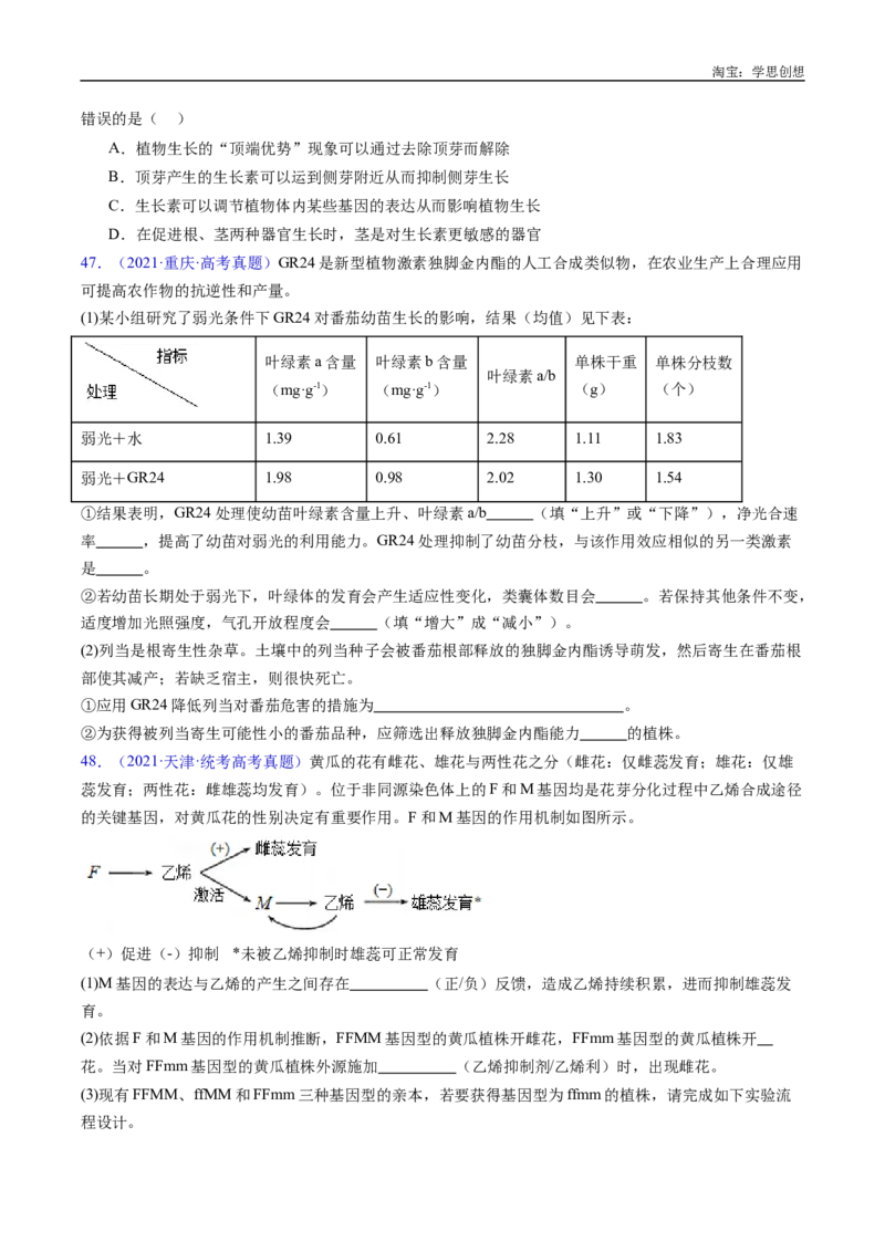 专题15植物激素的调节-好题汇编十年（2015-2024）高考生物真题分类汇编（全国通用）（原卷版）_生物真题汇总_十年（2014-2024）高考生物真题分项汇编（全国通用）
