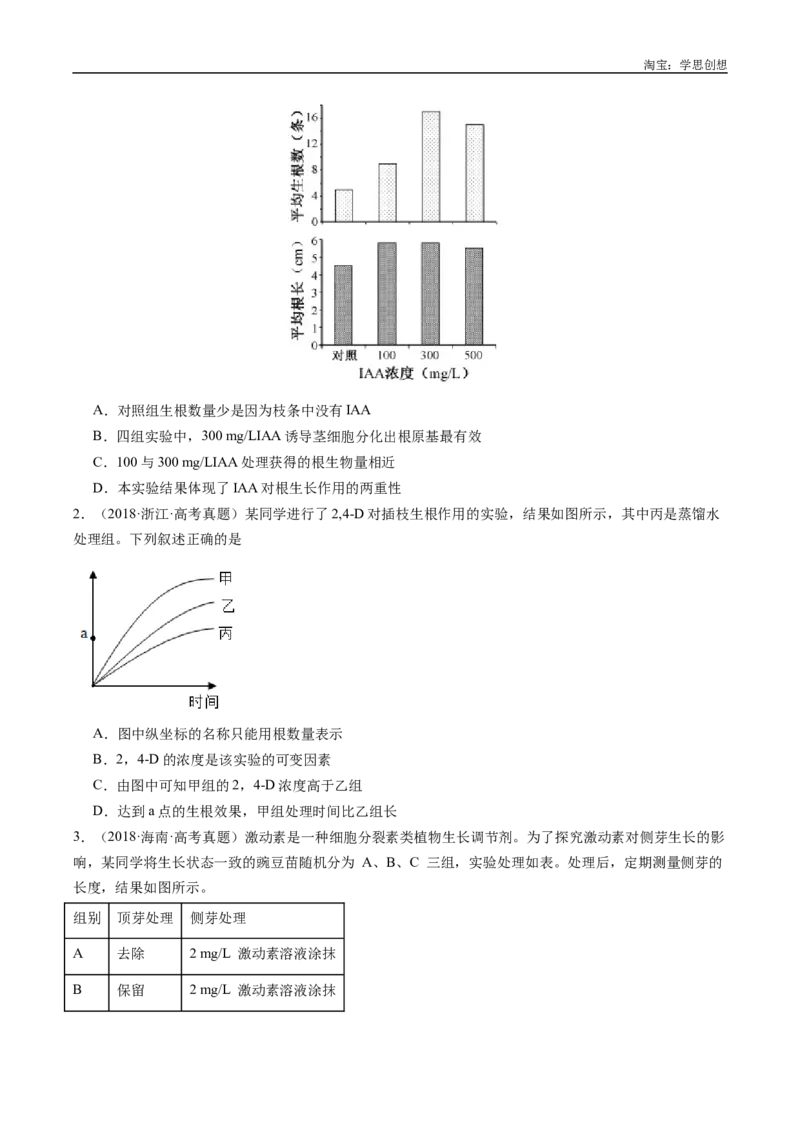 专题15植物激素的调节-好题汇编十年（2015-2024）高考生物真题分类汇编（全国通用）（原卷版）_生物真题汇总_十年（2014-2024）高考生物真题分项汇编（全国通用）