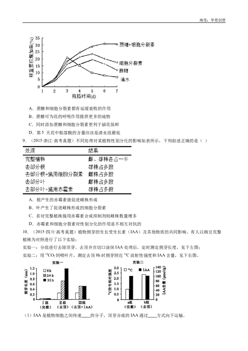 专题15植物激素的调节-好题汇编十年（2015-2024）高考生物真题分类汇编（全国通用）（原卷版）_生物真题汇总_十年（2014-2024）高考生物真题分项汇编（全国通用）