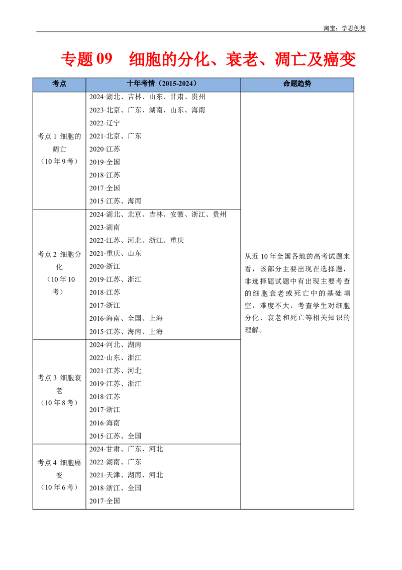 专题09细胞的分化、衰老、凋亡及癌变-好题汇编十年（2015-2024）高考生物真题分项汇编（全国通用）（解析版）_生物真题汇总_十年（2014-2024）高考生物真题分项汇编（全国通用）