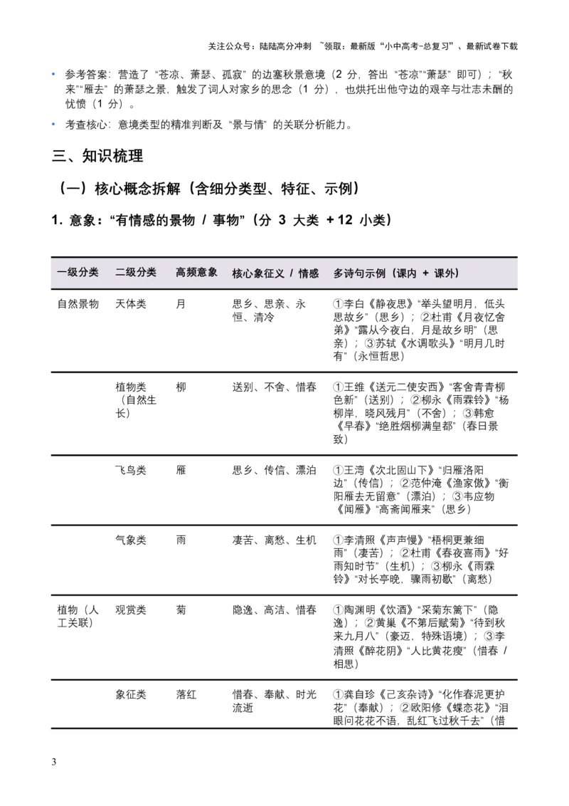 2026年全国中考语文一轮复习讲义：古诗文阅读（意象、画面、意境)（全国适用）(含答案解析)_02中考总复习（2026版更新中）_01-语文-中考总复习_2026年中考复习（更新中）