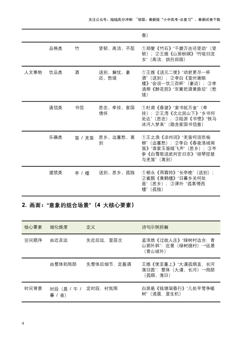 2026年全国中考语文一轮复习讲义：古诗文阅读（意象、画面、意境)（全国适用）(含答案解析)_02中考总复习（2026版更新中）_01-语文-中考总复习_2026年中考复习（更新中）