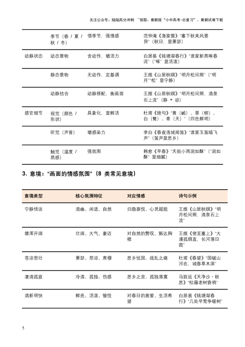 2026年全国中考语文一轮复习讲义：古诗文阅读（意象、画面、意境)（全国适用）(含答案解析)_02中考总复习（2026版更新中）_01-语文-中考总复习_2026年中考复习（更新中）