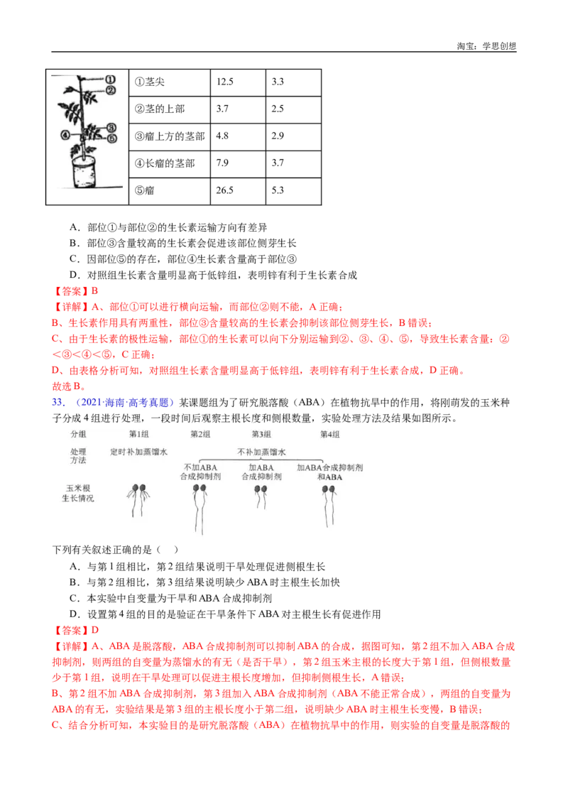 专题15植物激素的调节-好题汇编十年（2015-2024）高考生物真题分类汇编（全国通用）（解析版）_生物真题汇总_十年（2014-2024）高考生物真题分项汇编（全国通用）