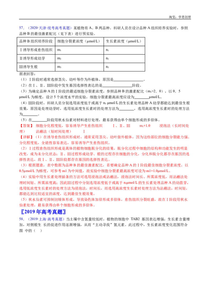专题15植物激素的调节-好题汇编十年（2015-2024）高考生物真题分类汇编（全国通用）（解析版）_生物真题汇总_十年（2014-2024）高考生物真题分项汇编（全国通用）