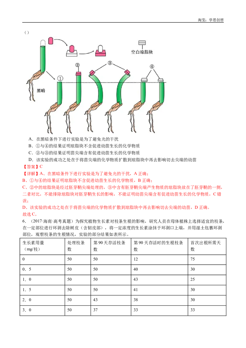 专题15植物激素的调节-好题汇编十年（2015-2024）高考生物真题分类汇编（全国通用）（解析版）_生物真题汇总_十年（2014-2024）高考生物真题分项汇编（全国通用）