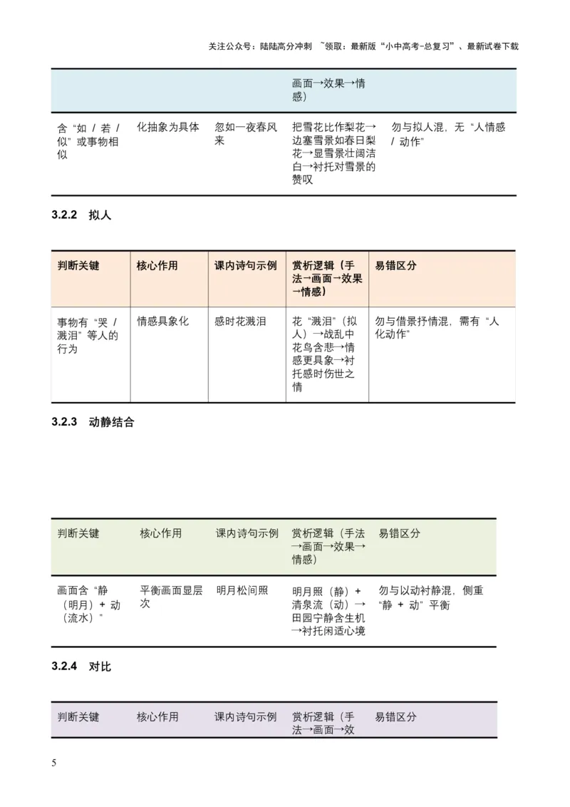 2026年全国中考语文一轮复习讲义：词句赏析（炼字、炼句）（含答案解析）_02中考总复习（2026版更新中）_01-语文-中考总复习_2026年中考复习（更新中）_2026年全国中考语文一轮复习讲义