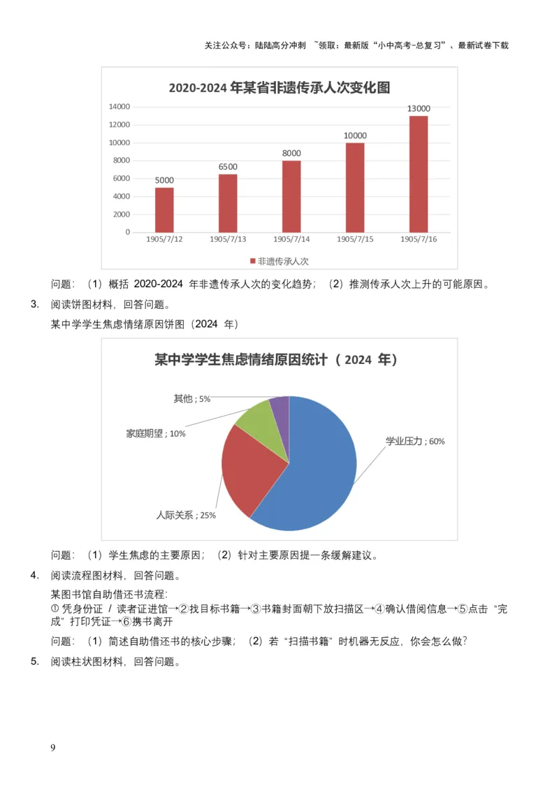 2026年全国中考语文一轮复习讲义：非连续文本（拓展与运用）（全国适用）（含答案解析）_02中考总复习（2026版更新中）_01-语文-中考总复习_2026年中考复习（更新中）