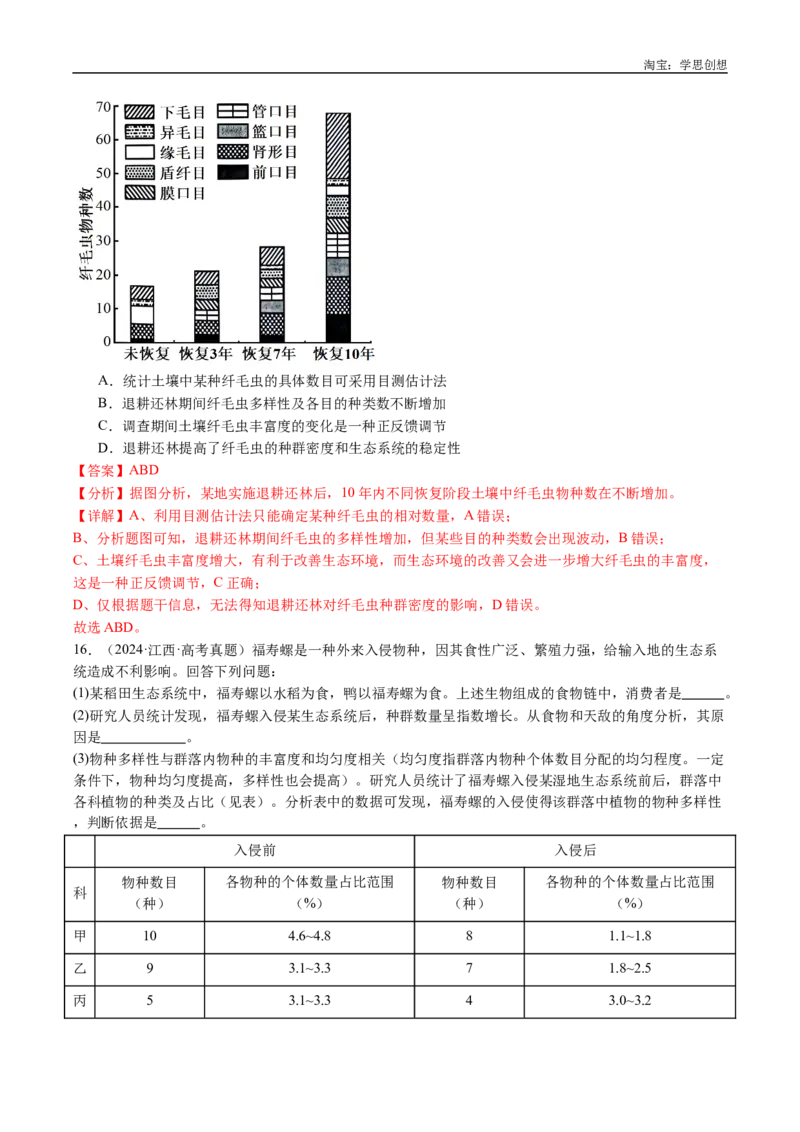 专题21种群和群落-好题汇编十年（2015-2024）高考生物真题分类汇编（全国通用）（解析版）_生物真题汇总_十年（2014-2024）高考生物真题分项汇编（全国通用）