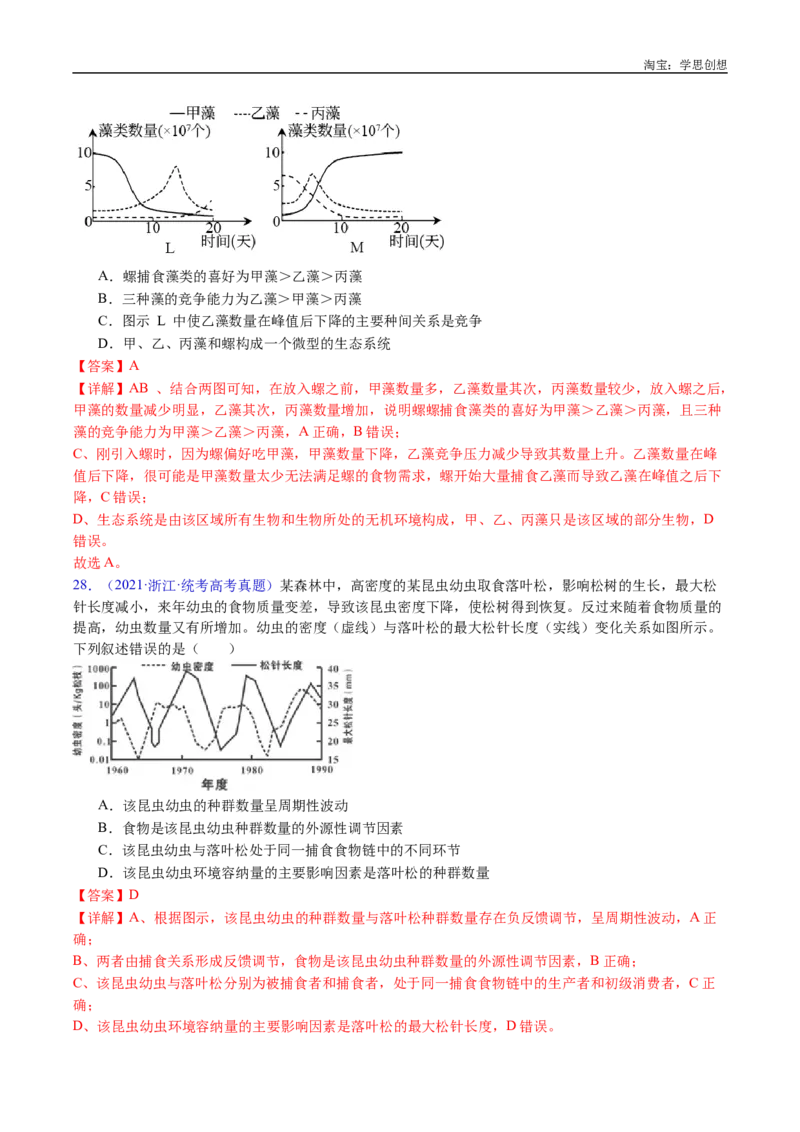 专题21种群和群落-好题汇编十年（2015-2024）高考生物真题分类汇编（全国通用）（解析版）_生物真题汇总_十年（2014-2024）高考生物真题分项汇编（全国通用）
