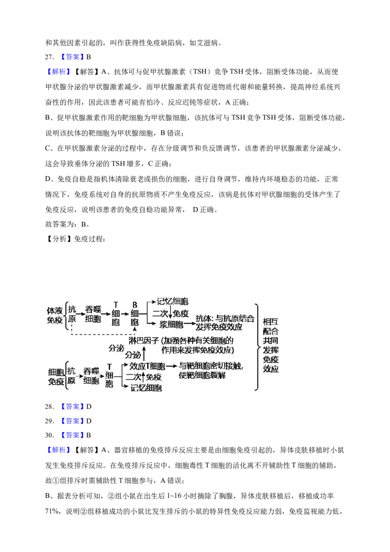 专题19免疫调节（答案解析）_生物真题汇总_&radic;近三年（2023-2025）高考生物真题分专项精编_答案解析