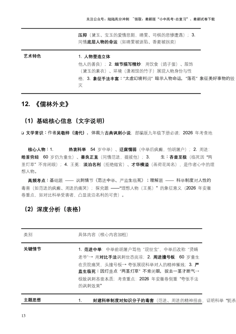2026年全国各地中考语文一轮复习讲义：名著阅读（全国通用）(原卷）_02中考总复习（2026版更新中）_01-语文-中考总复习_2026年中考复习（更新中）_2026年全国中考语文一轮复习讲义