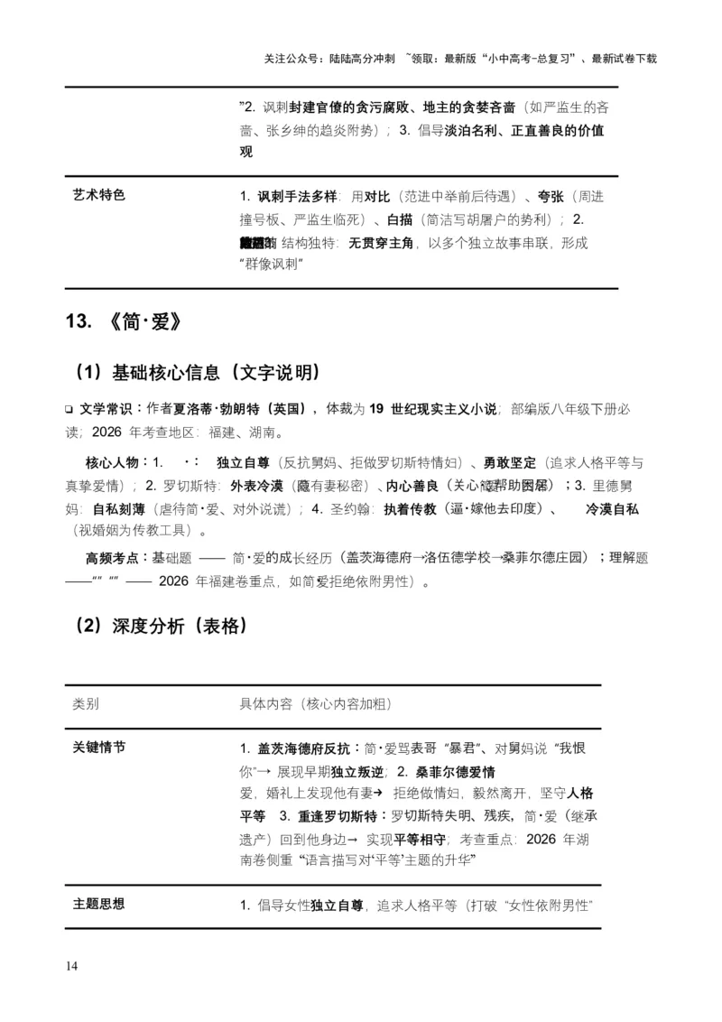 2026年全国各地中考语文一轮复习讲义：名著阅读（全国通用）(原卷）_02中考总复习（2026版更新中）_01-语文-中考总复习_2026年中考复习（更新中）_2026年全国中考语文一轮复习讲义