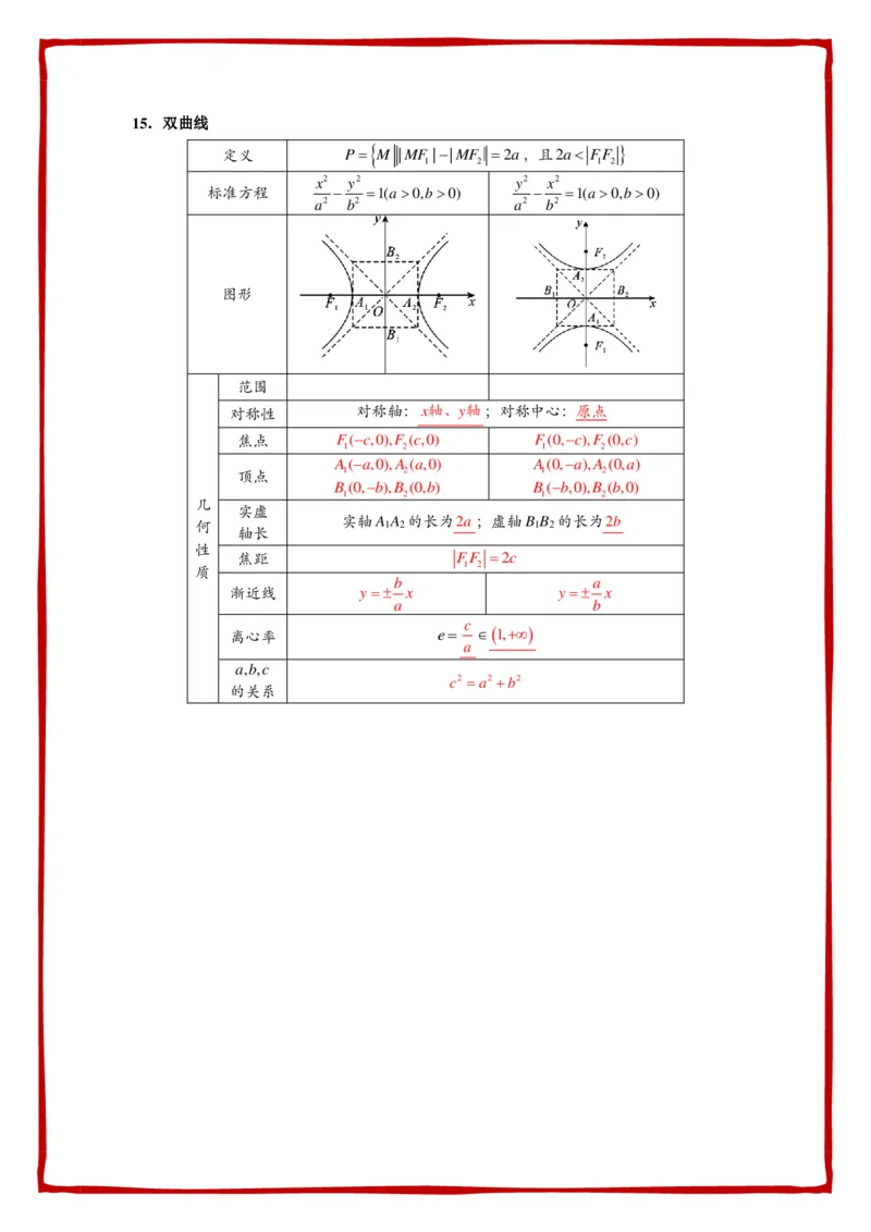 必背公式填空-答案_高中数学公式知识点默写填_G004-高中数学公式填空