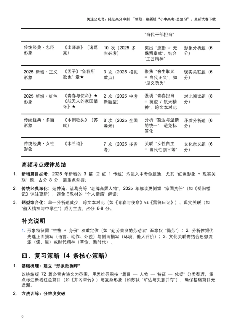2026年全国中考语文一轮复习讲义：古诗文阅读之把握人物形象（全国适用）（原卷）_02中考总复习（2026版更新中）_01-语文-中考总复习_2026年中考复习（更新中）