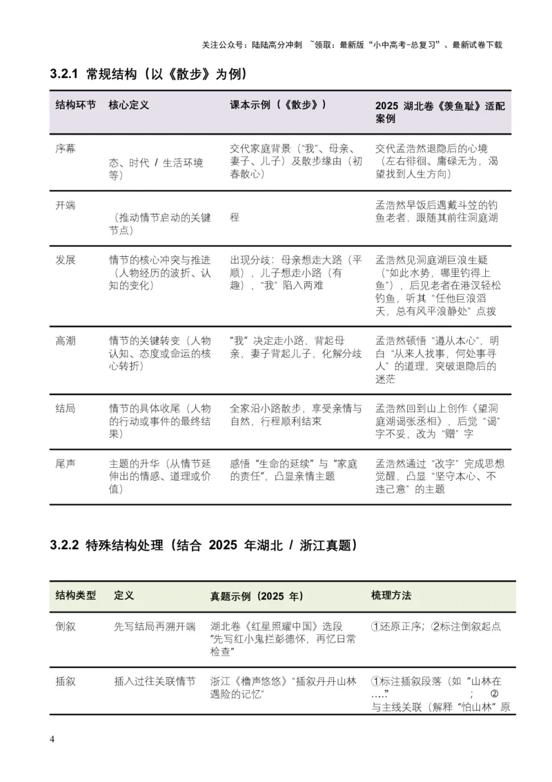 2026年全国中考语文一轮复习讲义：记叙文情节梳理（全国适用）（含答案解析）_02中考总复习（2026版更新中）_01-语文-中考总复习_2026年中考复习（更新中）