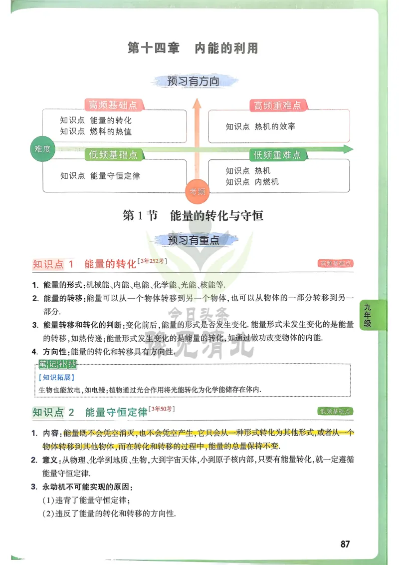 物理高频考点考前突破_万唯中考《初中中考训练方案&middot;2026版(全九科)》