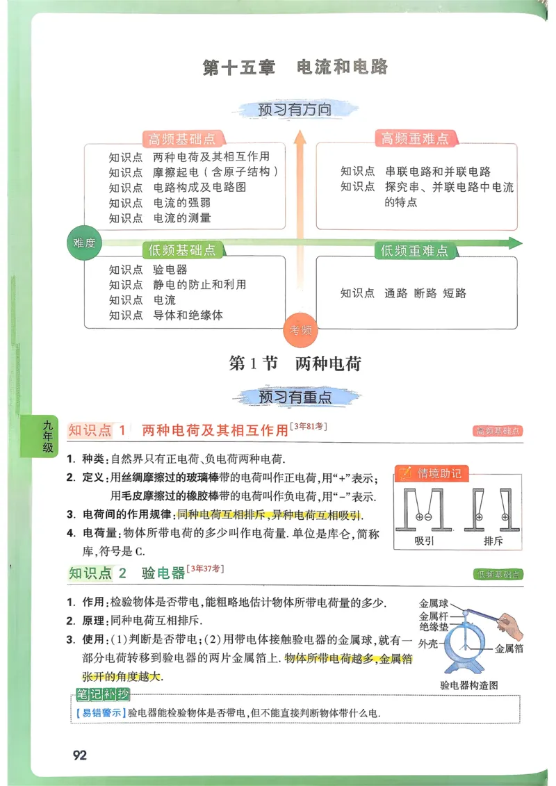 物理高频考点考前突破_万唯中考《初中中考训练方案&middot;2026版(全九科)》