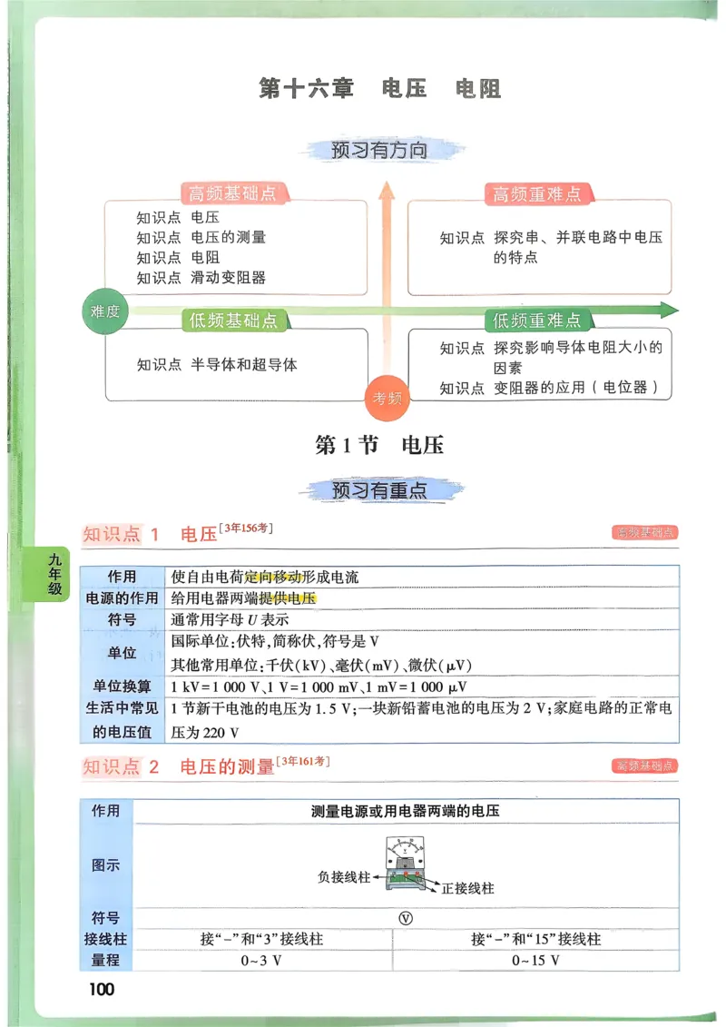 物理高频考点考前突破_万唯中考《初中中考训练方案&middot;2026版(全九科)》