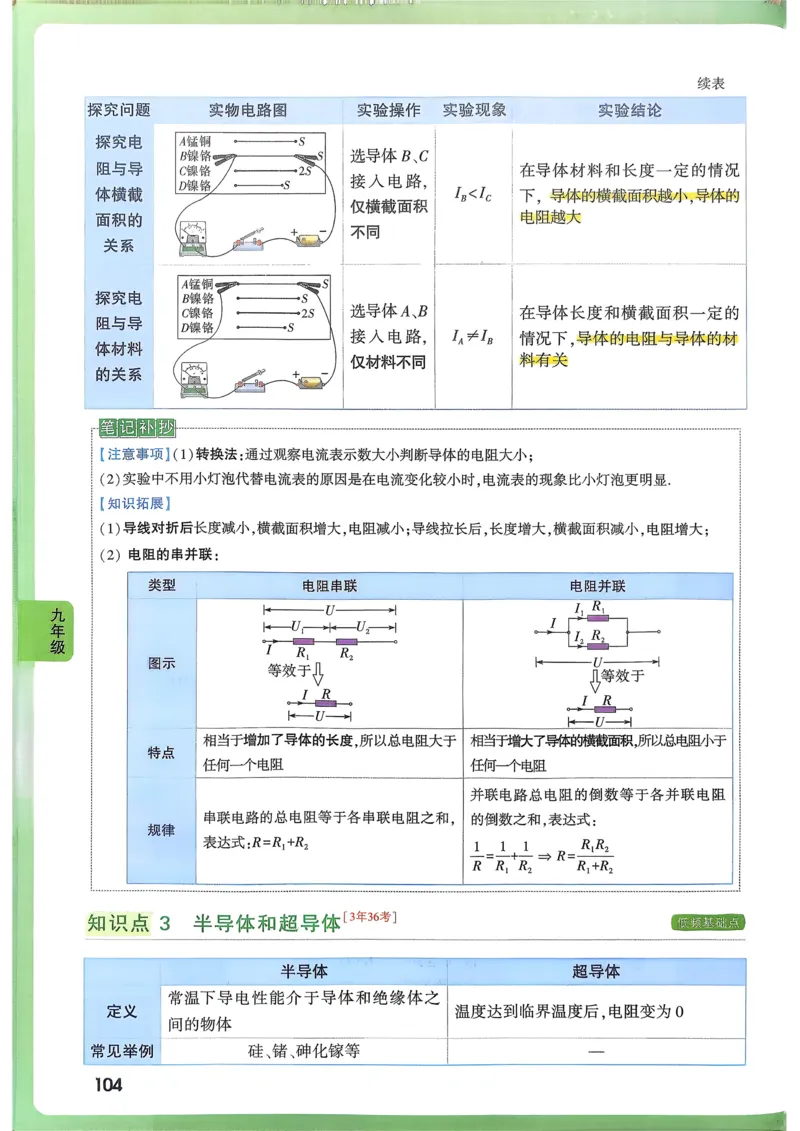 物理高频考点考前突破_万唯中考《初中中考训练方案&middot;2026版(全九科)》