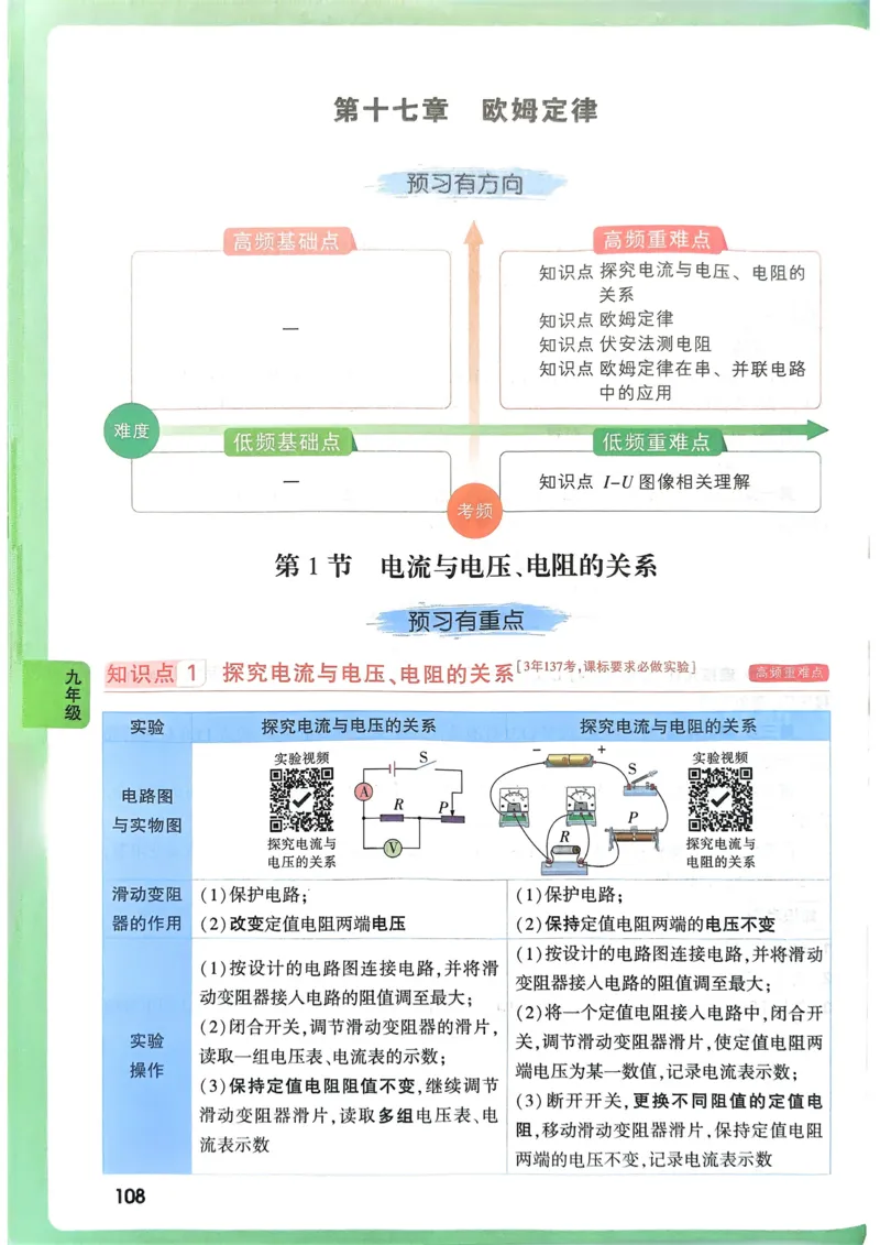 物理高频考点考前突破_万唯中考《初中中考训练方案&middot;2026版(全九科)》