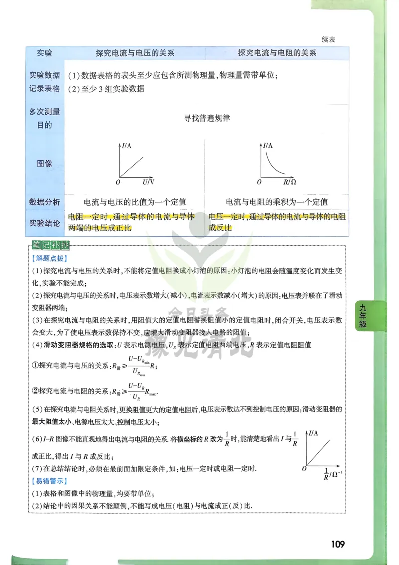物理高频考点考前突破_万唯中考《初中中考训练方案&middot;2026版(全九科)》