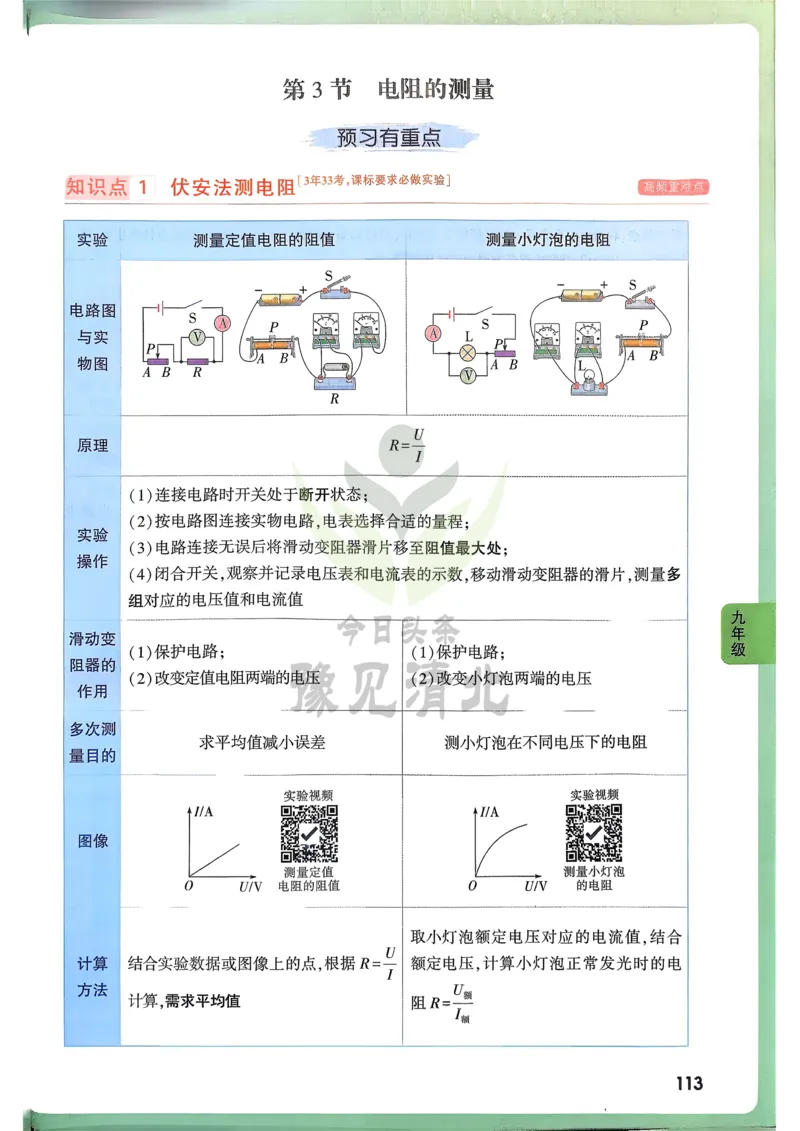 物理高频考点考前突破_万唯中考《初中中考训练方案&middot;2026版(全九科)》