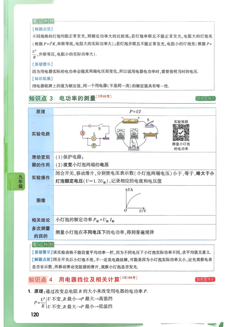 物理高频考点考前突破_万唯中考《初中中考训练方案&middot;2026版(全九科)》