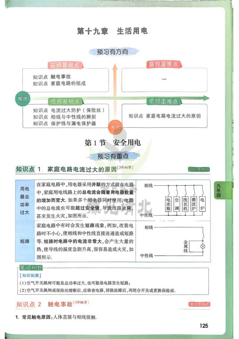 物理高频考点考前突破_万唯中考《初中中考训练方案&middot;2026版(全九科)》