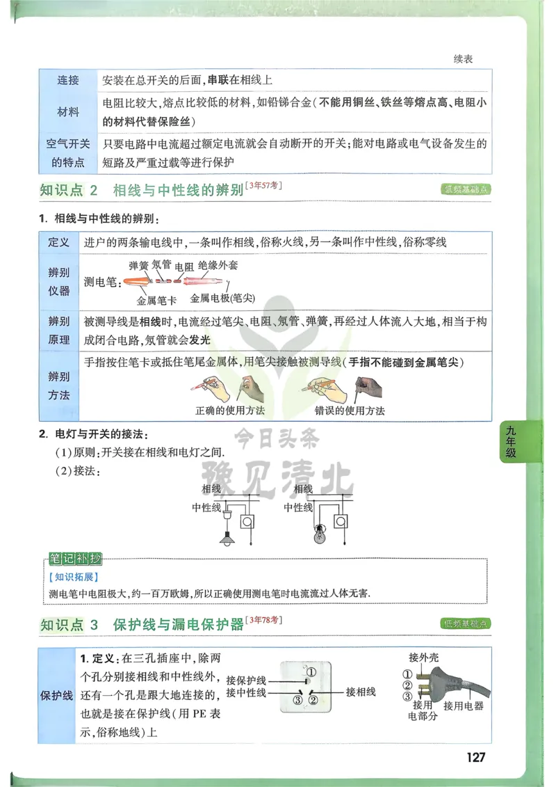 物理高频考点考前突破_万唯中考《初中中考训练方案&middot;2026版(全九科)》