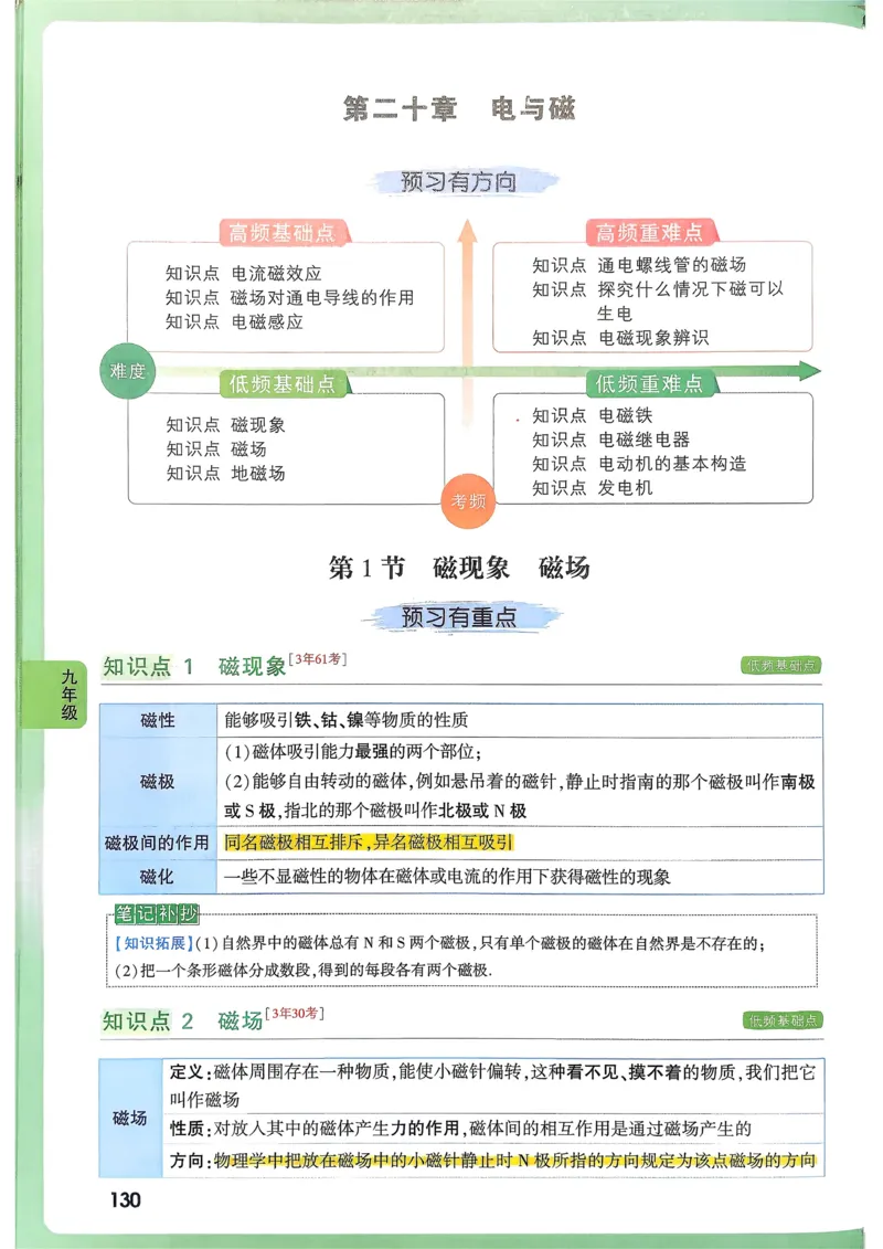 物理高频考点考前突破_万唯中考《初中中考训练方案&middot;2026版(全九科)》