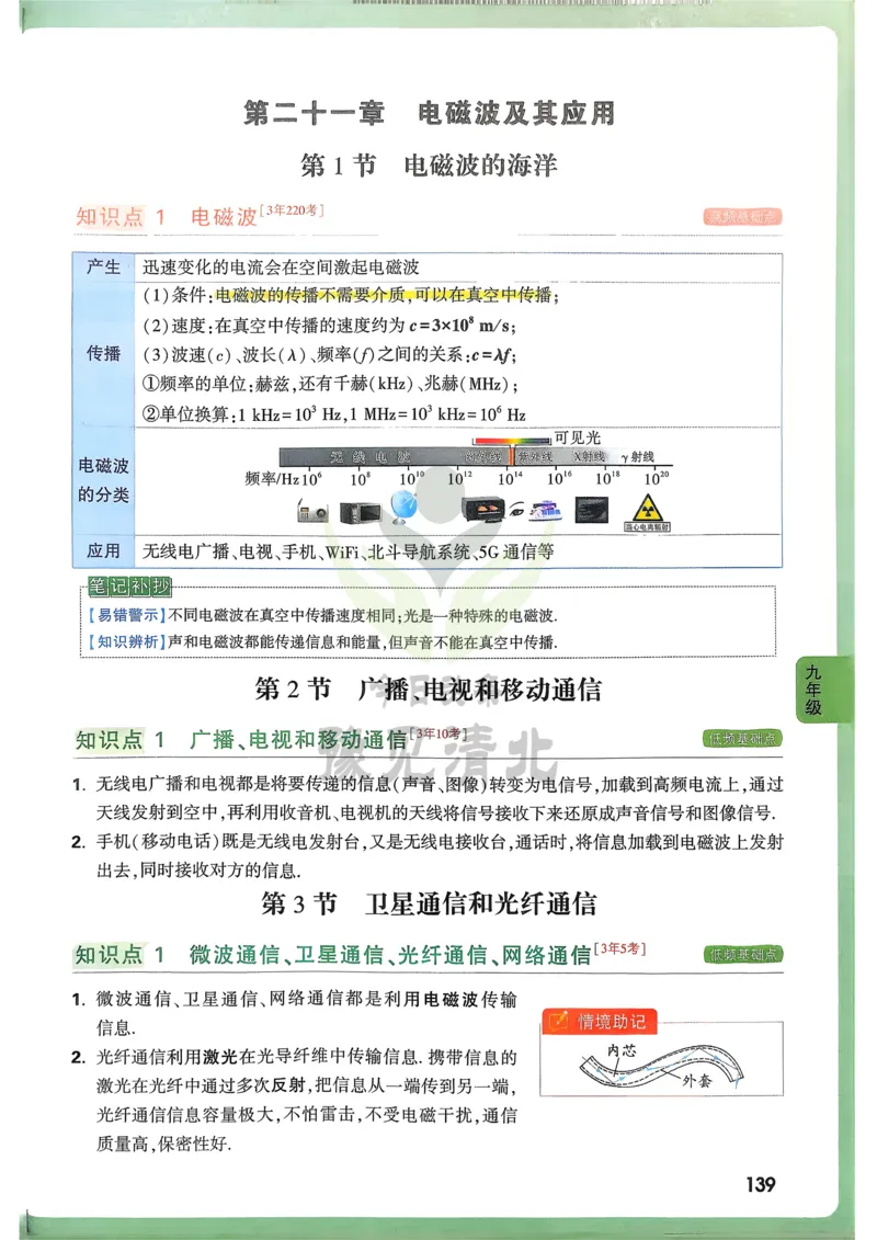 物理高频考点考前突破_万唯中考《初中中考训练方案&middot;2026版(全九科)》